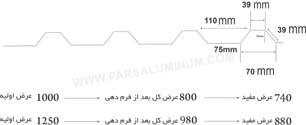 نقشه ذوزنقه